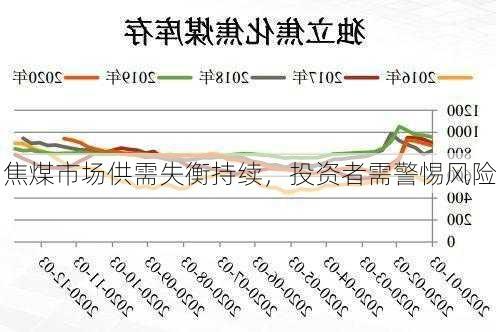 焦煤市场供需失衡持续，投资者需警惕风险