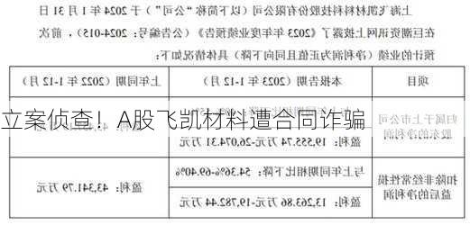 立案侦查！A股飞凯材料遭合同诈骗