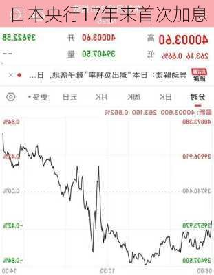 日本央行17年来首次加息