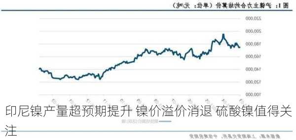 印尼镍产量超预期提升 镍价溢价消退 硫酸镍值得关注