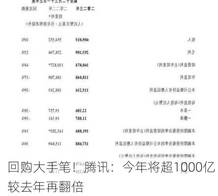 回购大手笔！腾讯：今年将超1000亿 较去年再翻倍