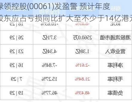 绿领控股(00061)发盈警 预计年度股东应占亏损同比扩大至不少于14亿港元