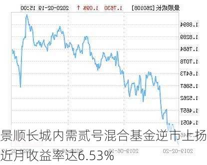 景顺长城内需贰号混合基金逆市上扬，近月收益率达6.53%