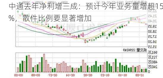 中通去年净利增三成：预计今年业务量增超15%，散件比例要显著增加