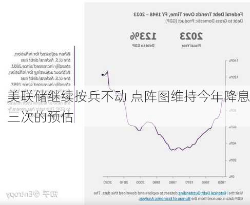 美联储继续按兵不动 点阵图维持今年降息三次的预估