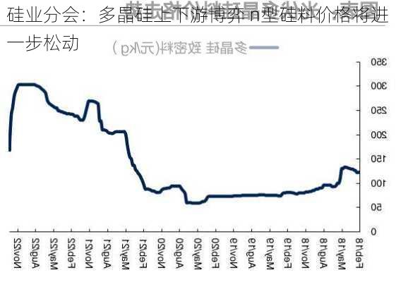 硅业分会：多晶硅上下游博弈 n型硅料价格将进一步松动