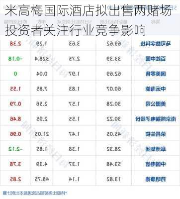 米高梅国际酒店拟出售两赌场 投资者关注行业竞争影响