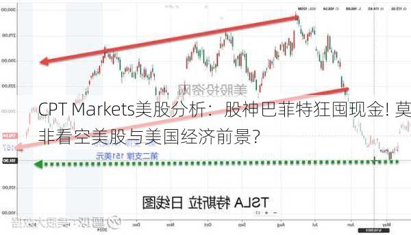 CPT Markets美股分析：股神巴菲特狂囤现金! 莫非看空美股与美国经济前景？