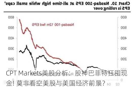 CPT Markets美股分析：股神巴菲特狂囤现金! 莫非看空美股与美国经济前景？