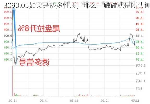 3090.05如果是诱多性质，那么一触碰就是断头铡