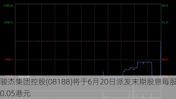 骏杰集团控股(08188)将于6月20日派发末期股息每股0.05港元