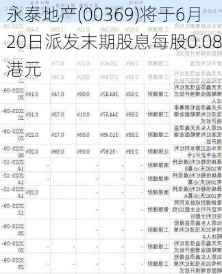 永泰地产(00369)将于6月20日派发末期股息每股0.08港元