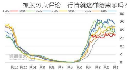 橡胶热点评论：行情就这样结束了吗？