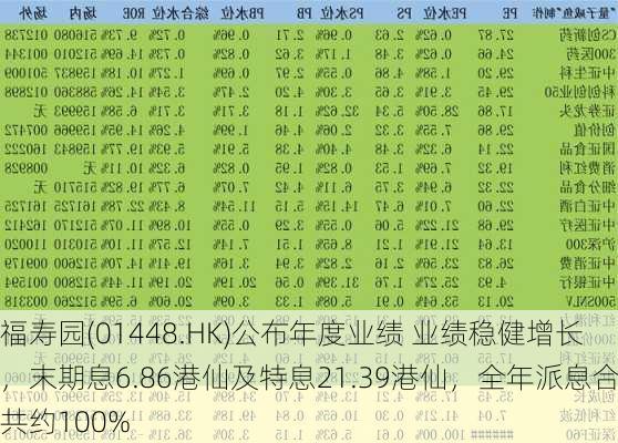 福寿园(01448.HK)公布年度业绩 业绩稳健增长，末期息6.86港仙及特息21.39港仙，全年派息合共约100%