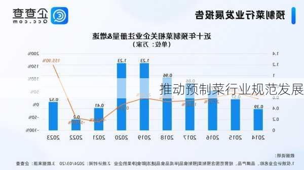 推动预制菜行业规范发展