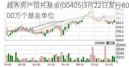 越秀房产信托基金(00405)3月22日发行8000万个基金单位