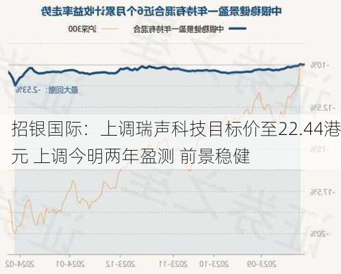 招银国际：上调瑞声科技目标价至22.44港元 上调今明两年盈测 前景稳健