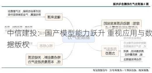 中信建投：国产模型能力跃升 重视应用与数据版权