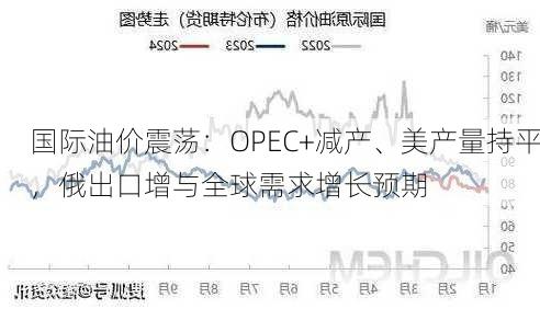 国际油价震荡：OPEC+减产、美产量持平，俄出口增与全球需求增长预期