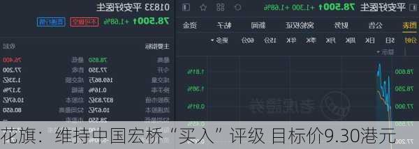 花旗：维持中国宏桥“买入”评级 目标价9.30港元