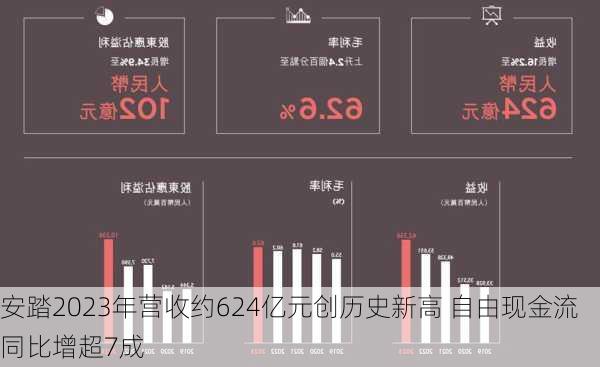 安踏2023年营收约624亿元创历史新高 自由现金流同比增超7成