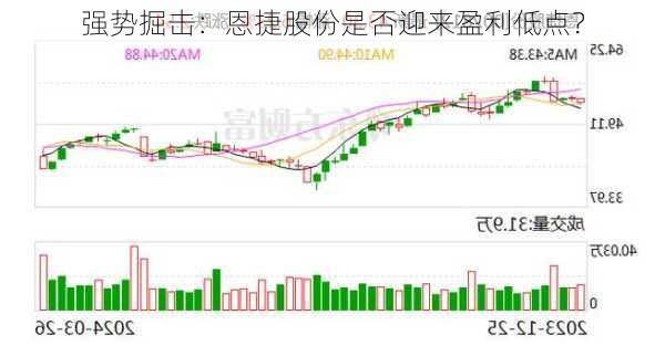 强势掘击：恩捷股份是否迎来盈利低点？