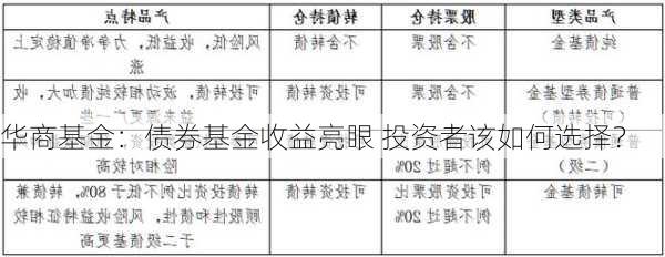 华商基金：债券基金收益亮眼 投资者该如何选择？