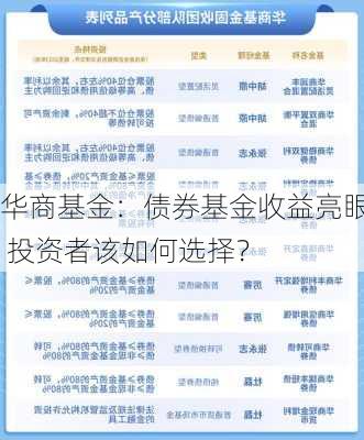 华商基金：债券基金收益亮眼 投资者该如何选择？