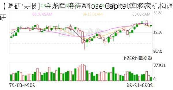 【调研快报】金龙鱼接待Ariose Capital等多家机构调研