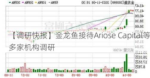 【调研快报】金龙鱼接待Ariose Capital等多家机构调研