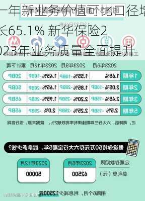 一年新业务价值可比口径增长65.1% 新华保险2023年业务质量全面提升