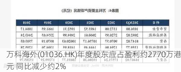 万科海外(01036.HK)年度股东应占盈利约2770万港元 同比减少约2%