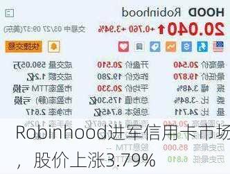 Robinhood进军信用卡市场，股价上涨3.79%