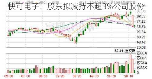 快可电子：股东拟减持不超3%公司股份