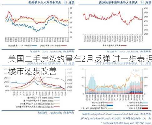 美国二手房签约量在2月反弹 进一步表明楼市逐步改善