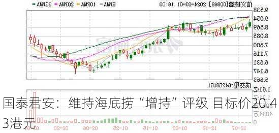 国泰君安：维持海底捞“增持”评级 目标价20.43港元