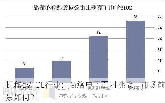 探秘eVTOL行业：商络电子面对挑战，市场前景如何？