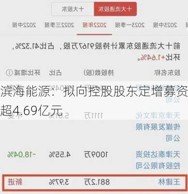 滨海能源：拟向控股股东定增募资不超4.69亿元