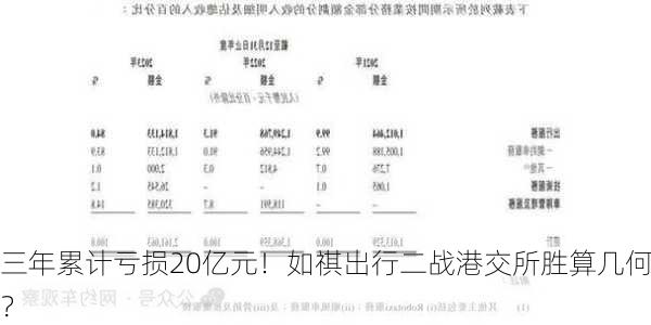 三年累计亏损20亿元！如祺出行二战港交所胜算几何？