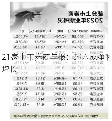 21家上市券商年报：超六成净利增长