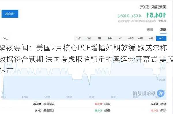 隔夜要闻：美国2月核心PCE增幅如期放缓 鲍威尔称数据符合预期 法国考虑取消预定的奥运会开幕式 美股休市