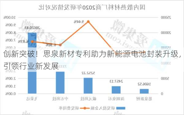 创新突破！思泉新材专利助力新能源电池封装升级，引领行业新发展