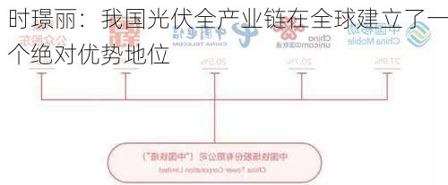 时璟丽：我国光伏全产业链在全球建立了一个绝对优势地位