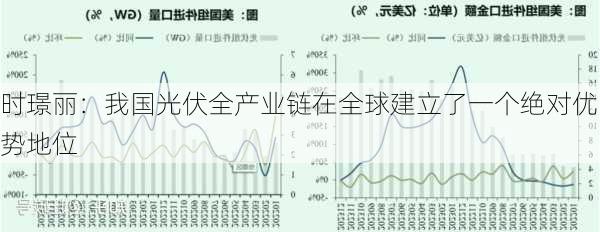 时璟丽：我国光伏全产业链在全球建立了一个绝对优势地位