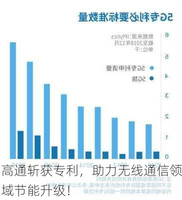 高通斩获专利，助力无线通信领域节能升级！