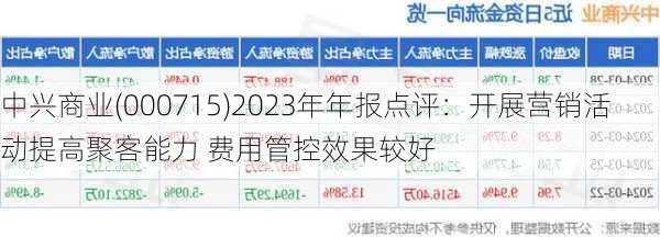 中兴商业(000715)2023年年报点评：开展营销活动提高聚客能力 费用管控效果较好