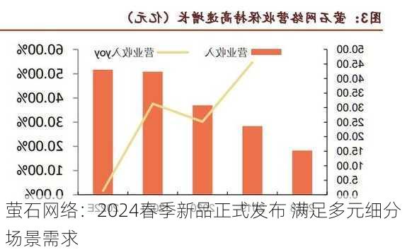 萤石网络：2024春季新品正式发布 满足多元细分场景需求