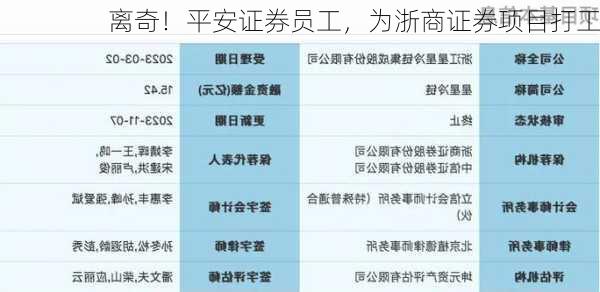 离奇！平安证券员工，为浙商证券项目打工