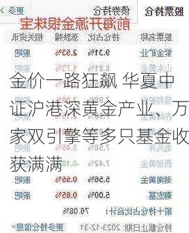 金价一路狂飙 华夏中证沪港深黄金产业、万家双引擎等多只基金收获满满