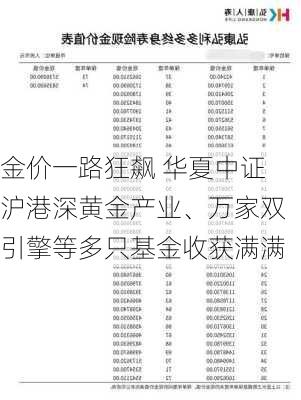 金价一路狂飙 华夏中证沪港深黄金产业、万家双引擎等多只基金收获满满